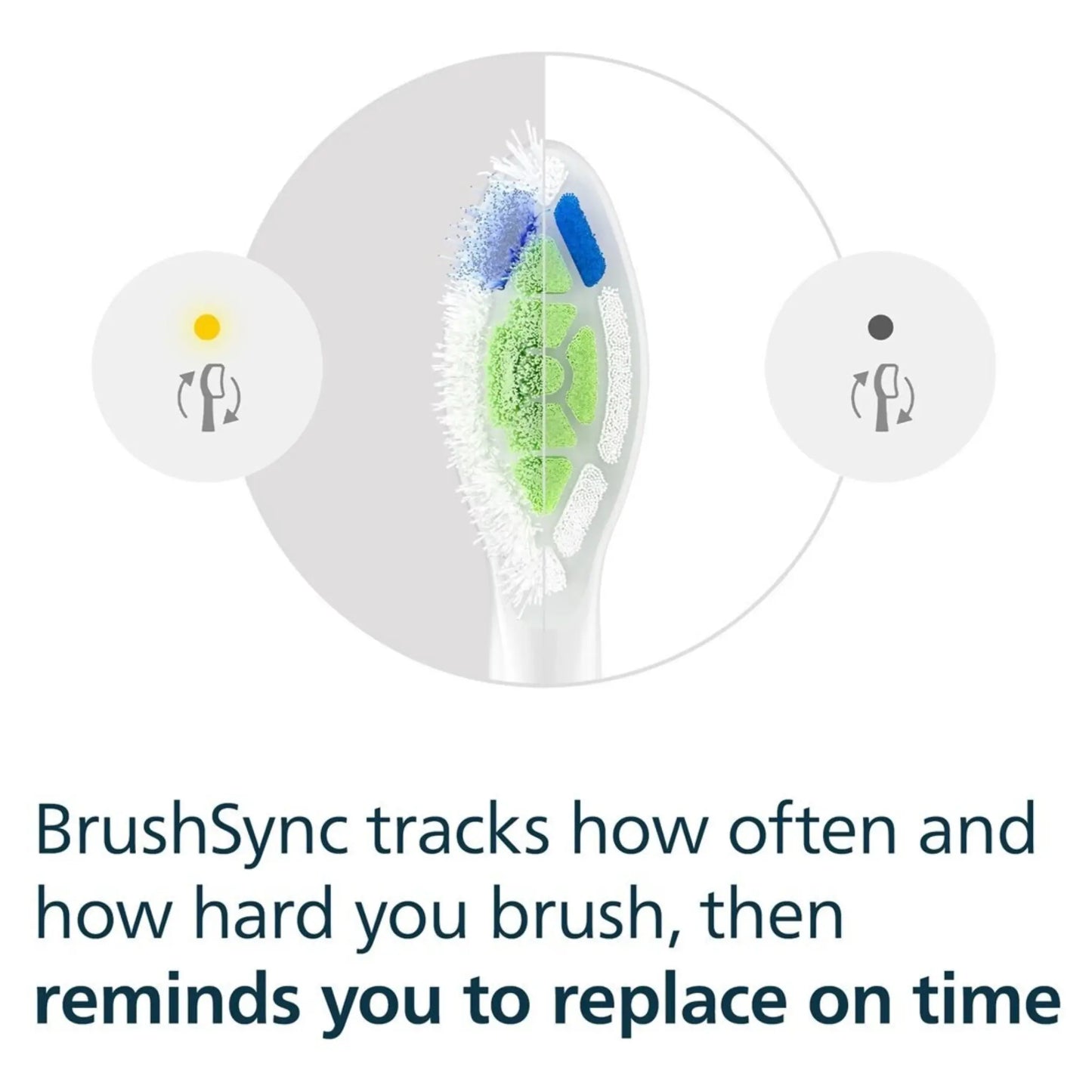 Philips Sonicare Optimal White Aufsteckbürsten in Weiß mit Infografik.