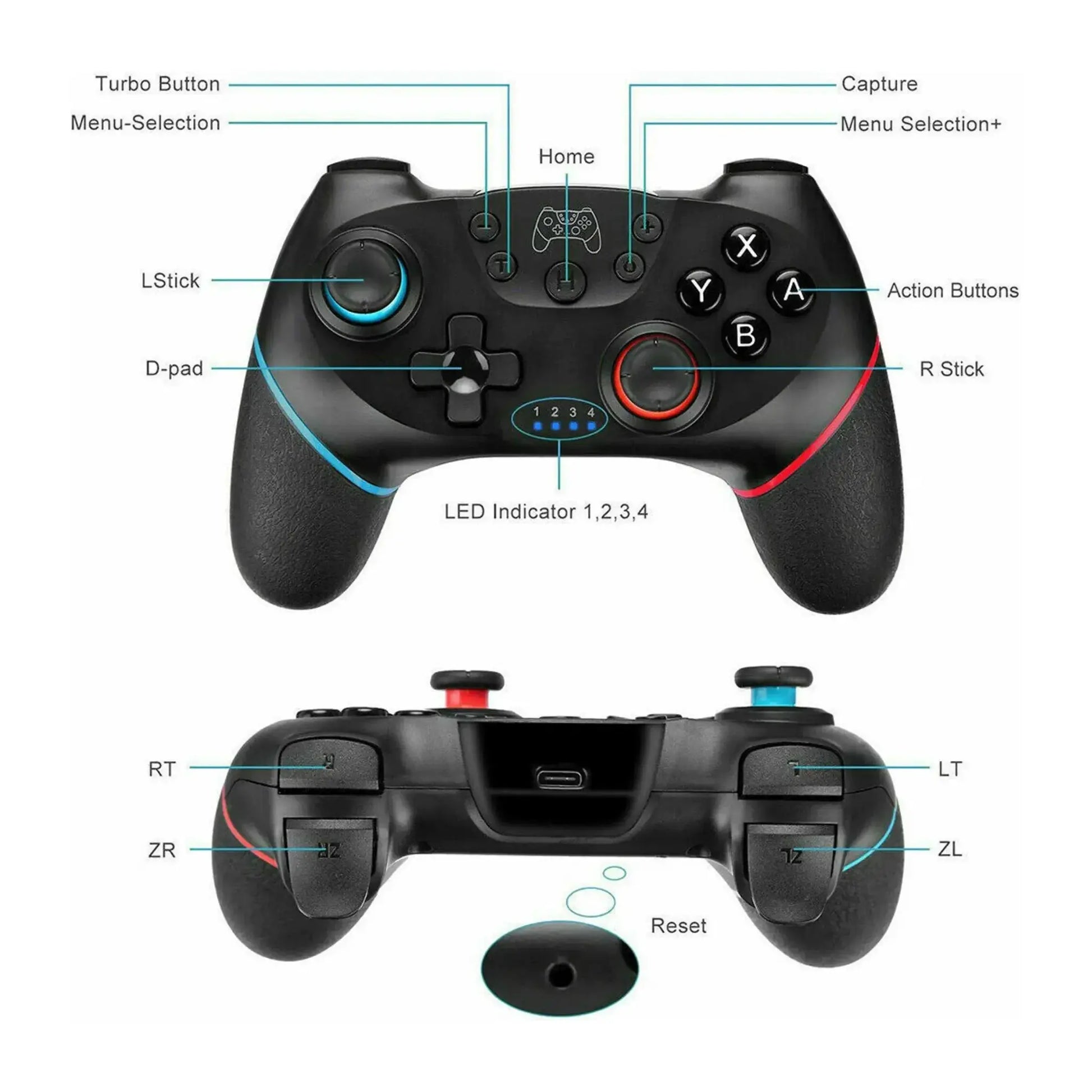 Das Bild zeigt den Firelia Gaming Controller Für Nintendo Switch Wireless Gamepad in Schwarz mit den jeweiligen Funktionen der Knöpfe.
